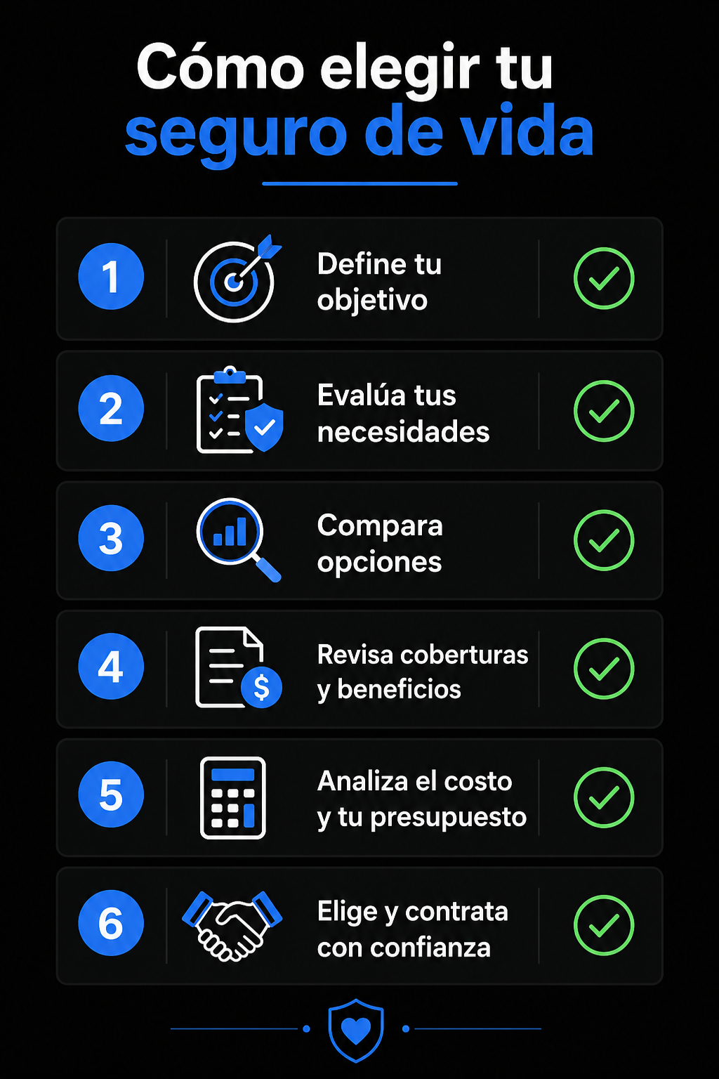 Infografía con los 6 pasos para elegir un seguro de vida en Colombia: definir objetivo, evaluar necesidades, comparar opciones, revisar coberturas, analizar costo y contratar