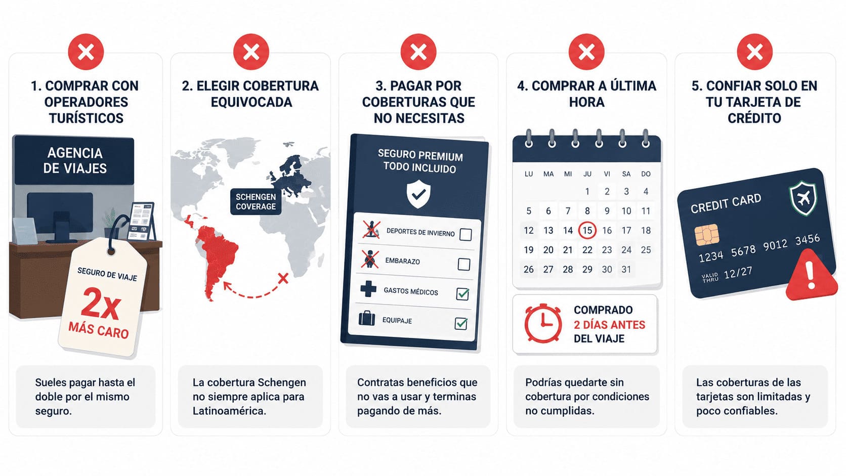 Errores frecuentes al contratar seguro de viaje barato — guía Ruiz Daza 2026 Los 5 errores más comunes que encarecen innecesariamente el seguro de viaje internacional para colombianos